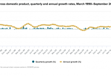 紐西蘭統計局:第三季度GDP下跌3.7%,為1986年以來第二大跌幅