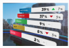 最新民調出爐:國家黨支持率首次超越工黨,Jacinda Ardern個人支持率降至34%