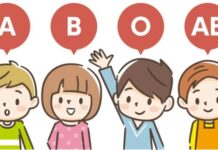 誰最好相處?4大血型「孤獨」排行榜